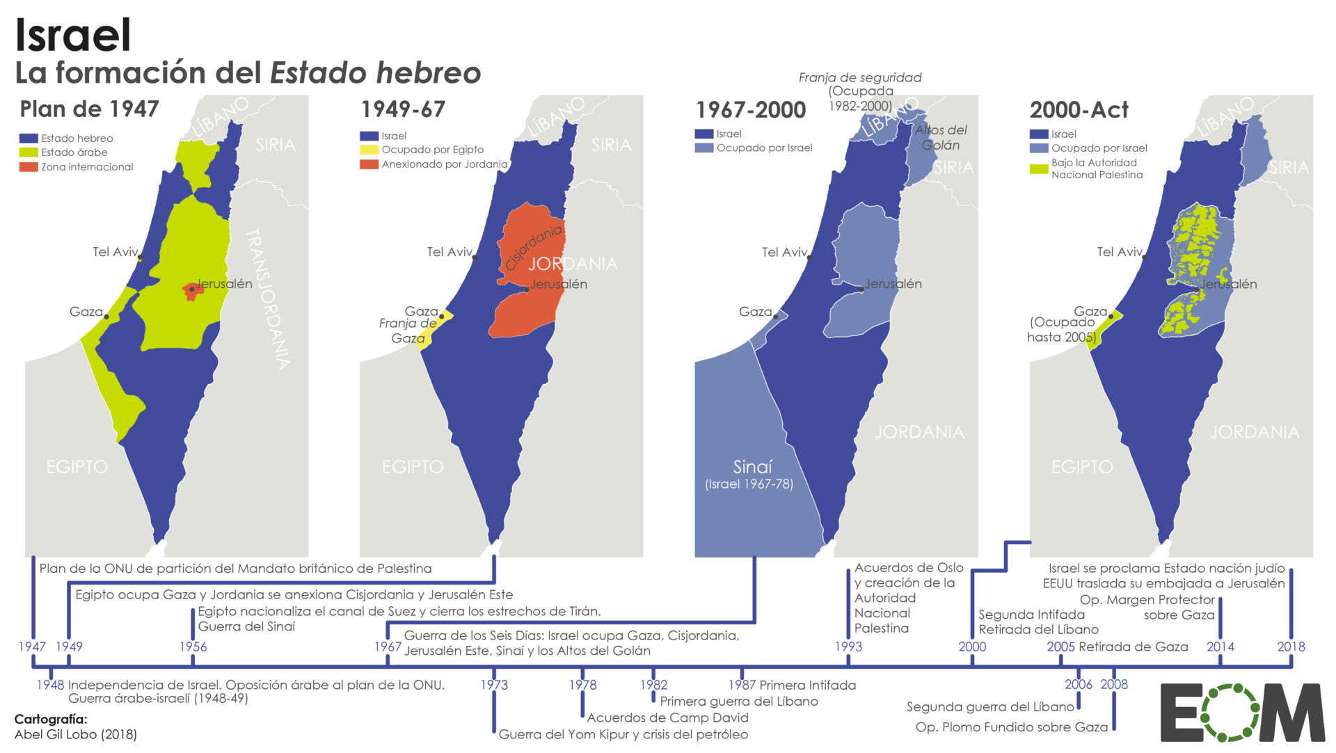 Siete décadas de conflicto israelí-palestino - Mapas de El Orden Mundial -  EOM