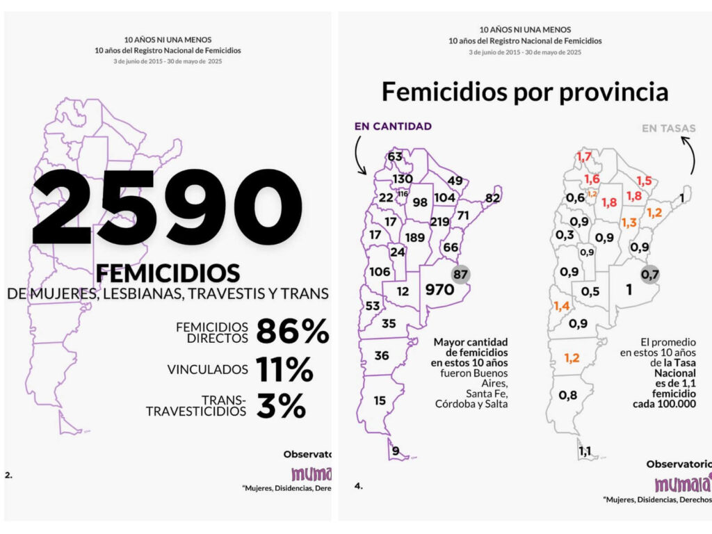 ni una menos estadisticas